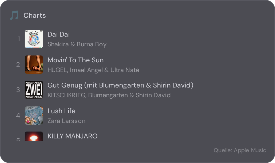 Musik-Charts-Widget in NX1