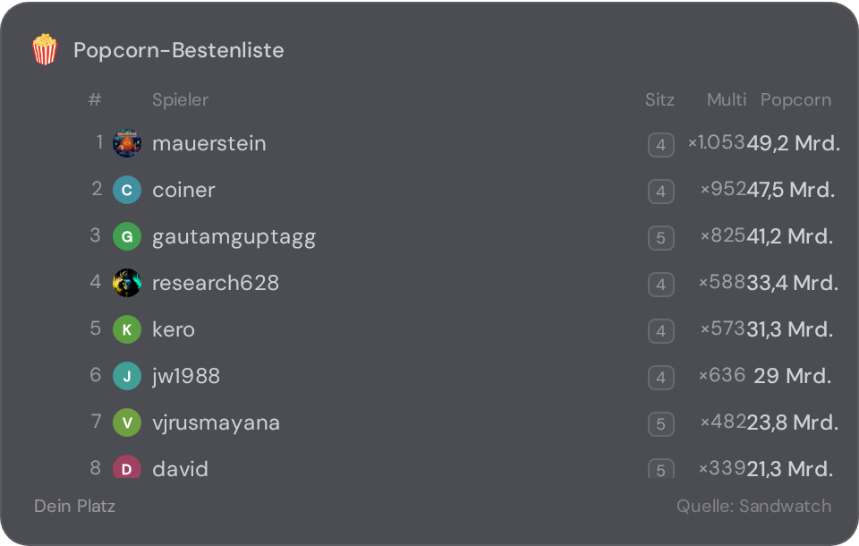 Popcorn-Bestenlisten-Widget der Sandwatch-Startseite in NX1