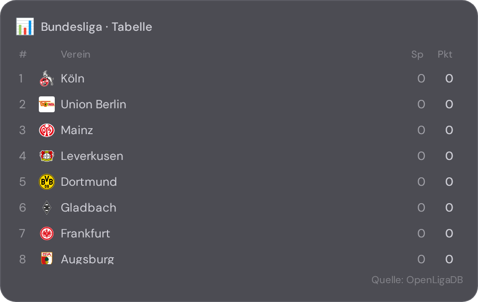 Bundesliga-Tabellen-Widget in NX1