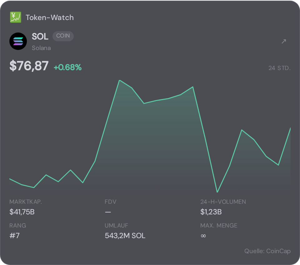 Token-Watch-Widget der Sandwatch-Startseite in NX1