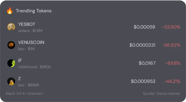 Trending Tokens — das Widget in NX1